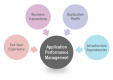 Εκπαίδευση Application Performance Management (APM) στην Ελλάδα