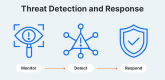 Εκπαίδευση Threat Detection and Response (TDR) στην Ελλάδα