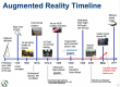 Εκπαίδευση Augmented Reality (AR) στην Ελλάδα