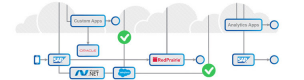 Category for Automated Business Process Discovery (ABPD) Training in Ελλάδα