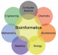 Bioinformatics Training in Greece