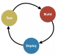Εκπαίδευση CI/CD (Continuous Integration / Continuous Delivery) στην Ελλάδα