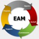 Enterprise Asset Management (EAM) Training in Ελλάδα