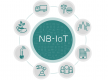 NB-IoT Training in Greece