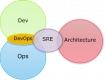 Category for Site Reliability Engineering (SRE) Training in Greece