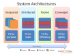 Εκπαίδευση Systems Architecture στην Ελλάδα