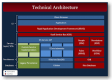Technical Architecture Training in Ελλάδα